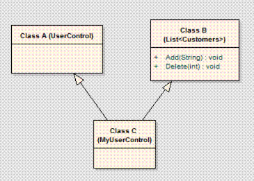 Multiple inheritance in C# problem  ilustration